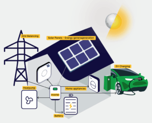 Abstract EMS-diagram | MODUSUN