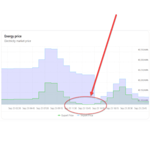 Energieprijs EPEX | MODUSUN